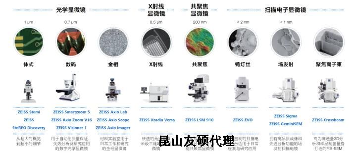 江门蔡司江门扫描电镜